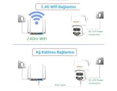 Avenir AV-S305 2MP WiFi Speed Dome IP66 IP Kamera PTZ Pan/Tilt ICSEE App